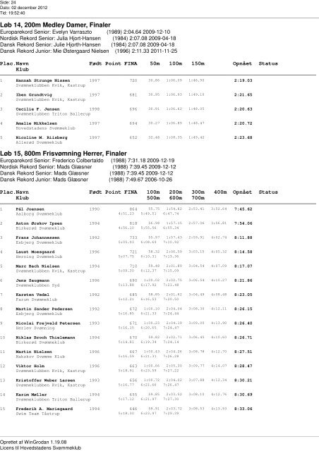 Resultat Total Senior - Pr. aldersgruppe med point og ... - Livetiming