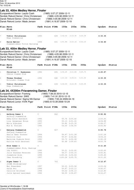 Resultat Total Senior - Pr. aldersgruppe med point og ... - Livetiming