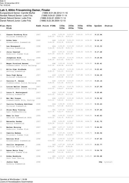 Resultat Total Senior - Pr. aldersgruppe med point og ... - Livetiming