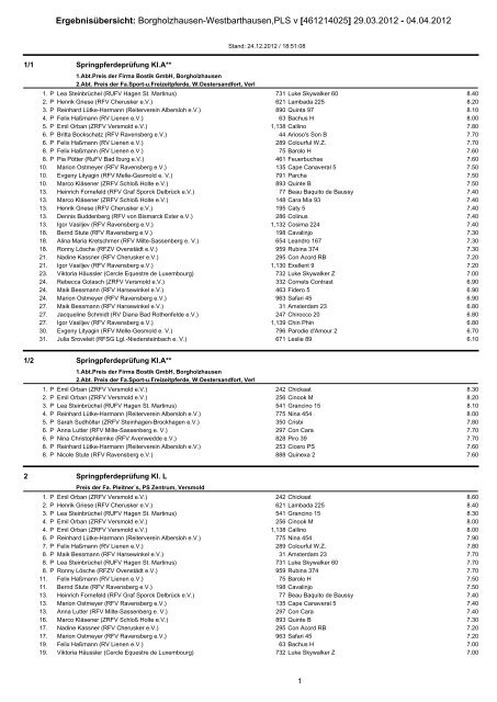 Ergebnisübersicht: Borgholzhausen ... - Schobo - Timing