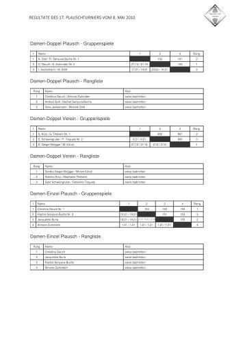 RESULTATE DES 17. PLAUSCHTURNIERS VOM 8. MAI 2010 ...