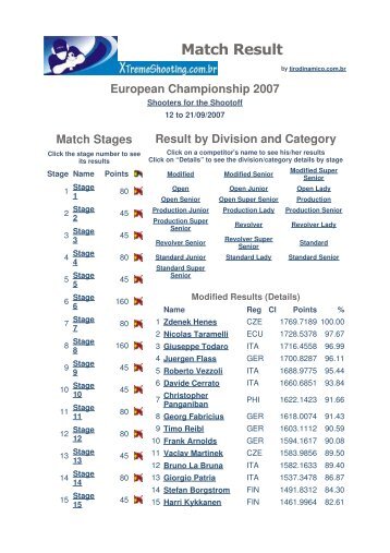 Europameisterschaft IPSC Handgun, Ceval Blanc ... - Christian Wilda