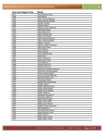 Alphabetical List with Year of Law School Graduates