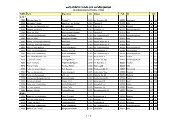 Vorgeführte Hunde pro Landesgruppe - SV-Landesgruppe 05