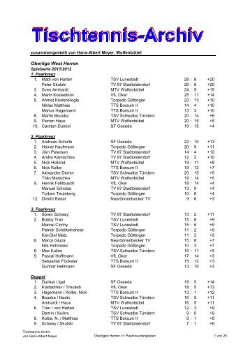 PDF-Datei - Tischtennis-Archiv von Hans-Albert Meyer
