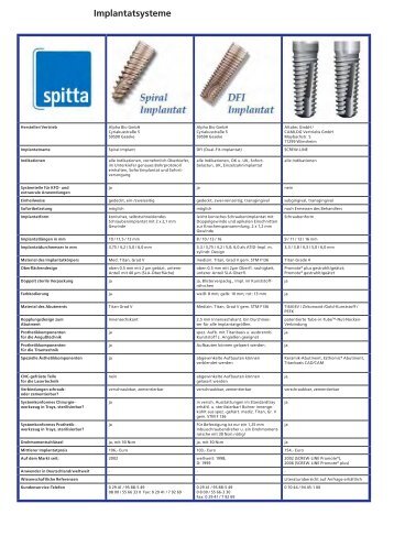 Implantatsysteme - Spitta