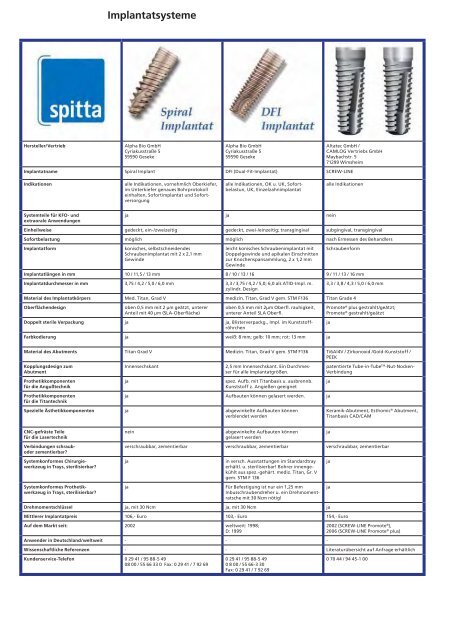 Implantatsysteme - Spitta