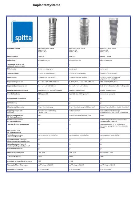 Implantatsysteme - Spitta
