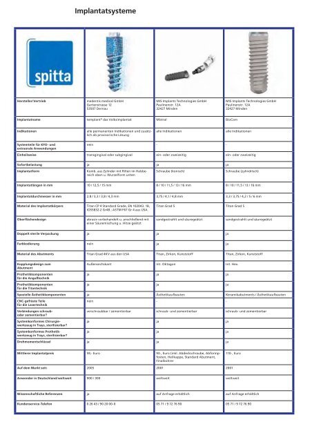 Implantatsysteme - Spitta