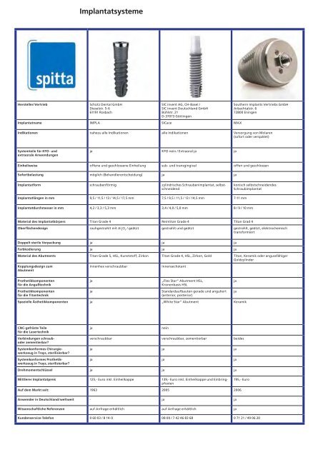 Implantatsysteme - Spitta