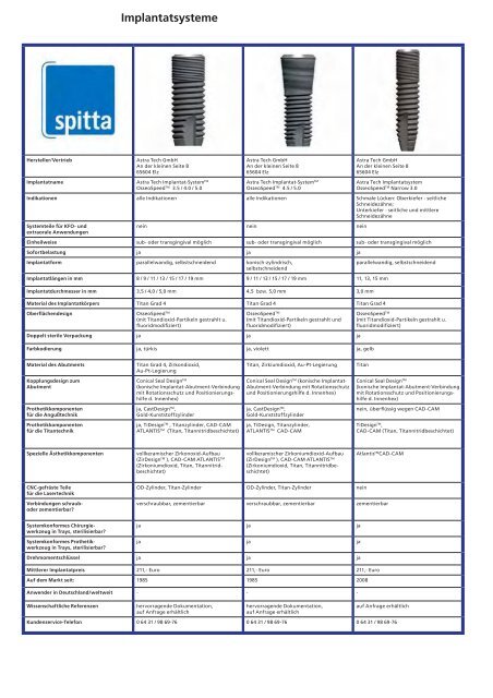 Implantatsysteme - Spitta