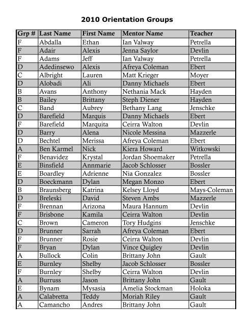 2010 Orientation Groups Grp # Last Name First Name Mentor Name ...