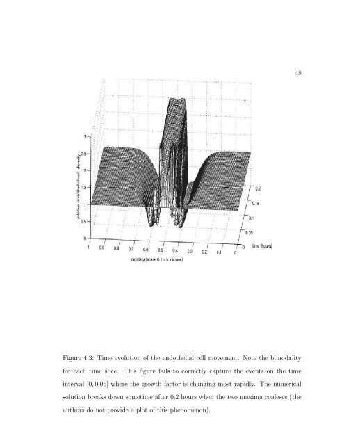 A SHORT COURSE IN THE MODELING OF CHEMOTAXIS