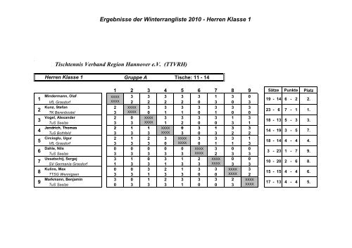 gesamte Ergebnislisten - TTC Arpke