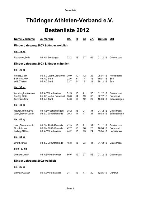 Bestenliste 2012 Thüringer Athleten-Verband e.V.