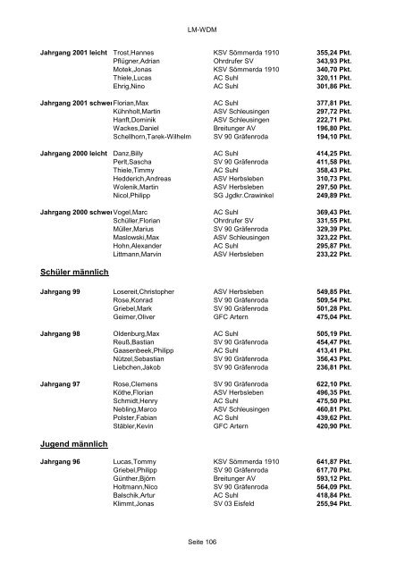 Bestenliste 2012 Thüringer Athleten-Verband e.V.