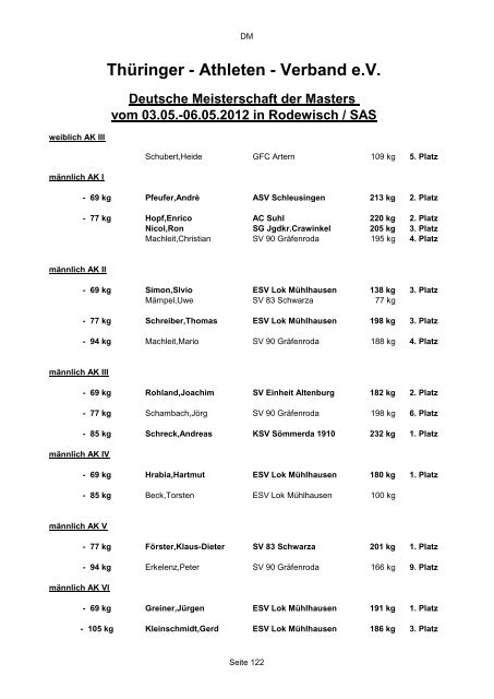 Bestenliste 2012 Thüringer Athleten-Verband e.V.