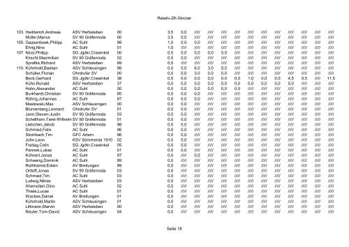 Bestenliste 2012 Thüringer Athleten-Verband e.V.