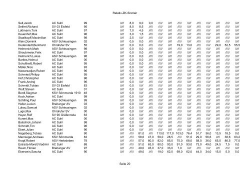 Bestenliste 2012 Thüringer Athleten-Verband e.V.