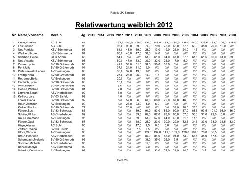 Bestenliste 2012 Thüringer Athleten-Verband e.V.