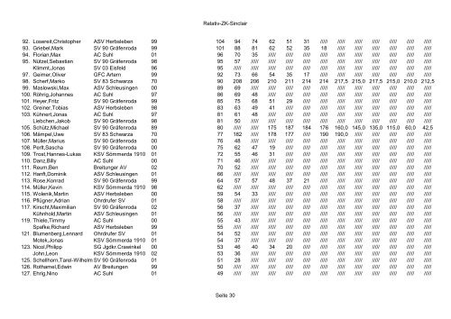 Bestenliste 2012 Thüringer Athleten-Verband e.V.