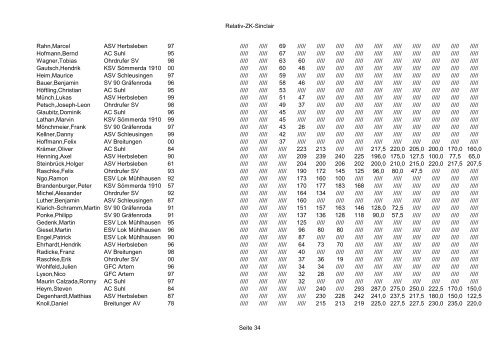 Bestenliste 2012 Thüringer Athleten-Verband e.V.