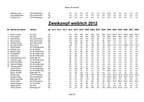 Bestenliste 2012 Thüringer Athleten-Verband e.V.