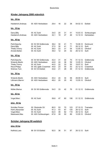 Bestenliste 2012 Thüringer Athleten-Verband e.V.