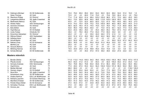 Bestenliste 2012 Thüringer Athleten-Verband e.V.