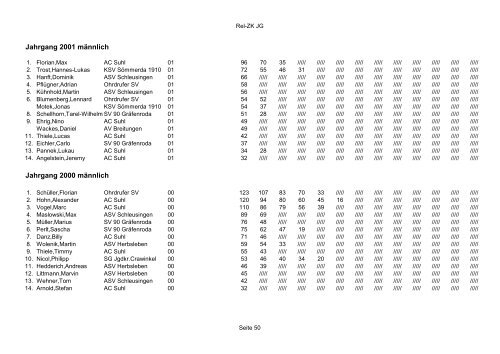 Bestenliste 2012 Thüringer Athleten-Verband e.V.