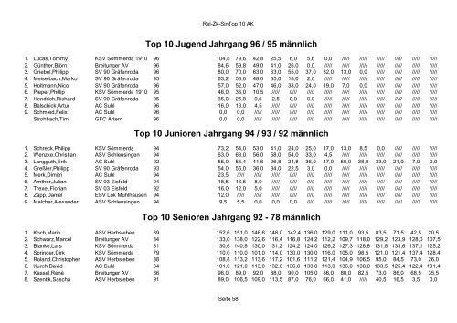 Bestenliste 2012 Thüringer Athleten-Verband e.V.