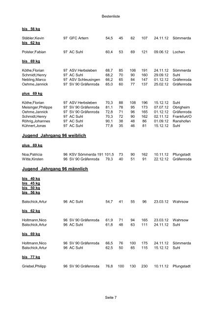 Bestenliste 2012 Thüringer Athleten-Verband e.V.