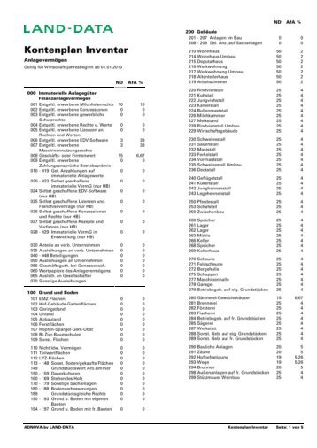 Kontenplan Inventar - LAND-DATA GmbH