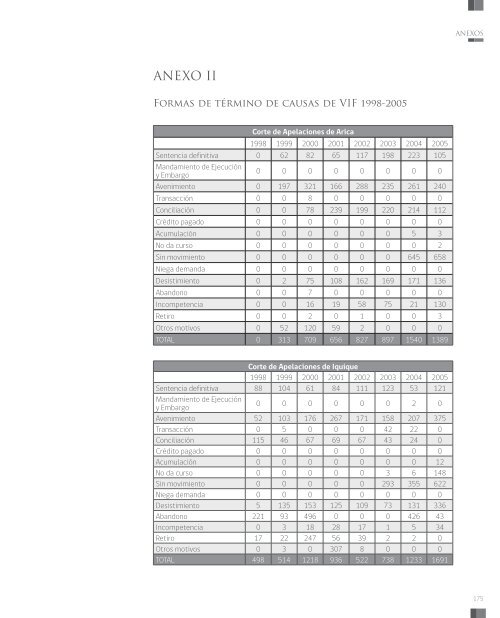 VIOLENCIA DE GÉNERO Y LA ADMINISTRACIÓN DE JUSTICIA