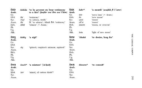 A Comparative Lexical Study of Qur?anic Arabic