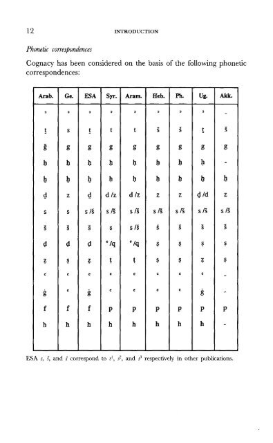 A Comparative Lexical Study of Qur?anic Arabic