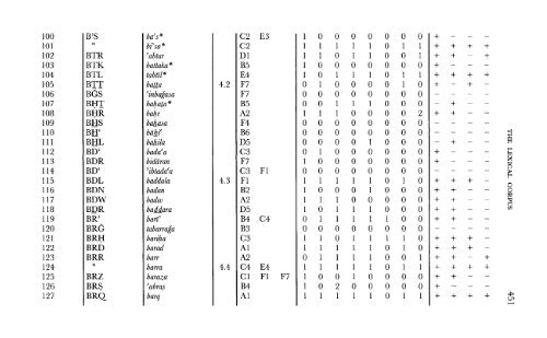 A Comparative Lexical Study of Qur?anic Arabic