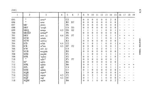 A Comparative Lexical Study of Qur?anic Arabic