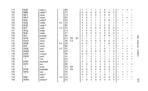 A Comparative Lexical Study of Qur?anic Arabic