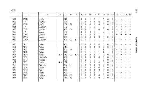 A Comparative Lexical Study of Qur?anic Arabic