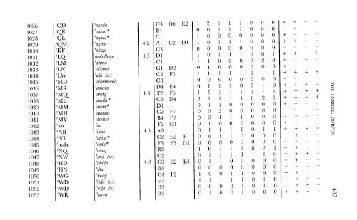 A Comparative Lexical Study of Qur?anic Arabic