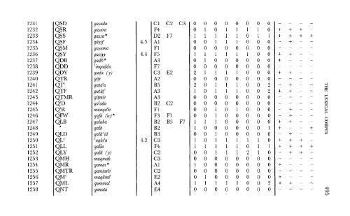 A Comparative Lexical Study of Qur?anic Arabic