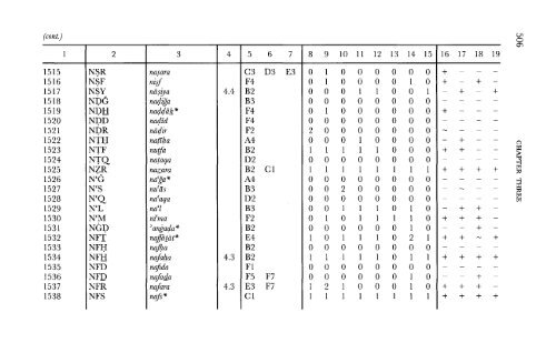 A Comparative Lexical Study of Qur?anic Arabic