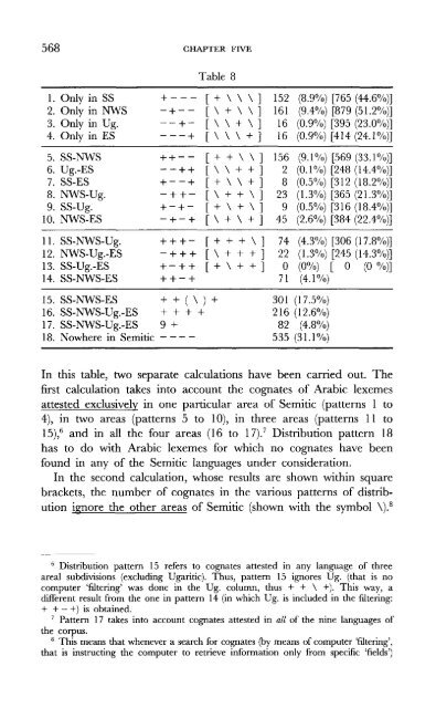 A Comparative Lexical Study of Qur?anic Arabic