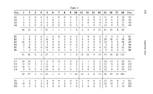 A Comparative Lexical Study of Qur?anic Arabic