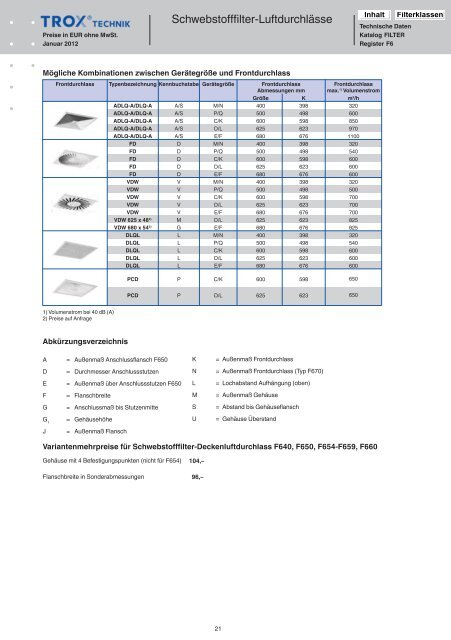 Trox PL 2012 Filter [pdf]