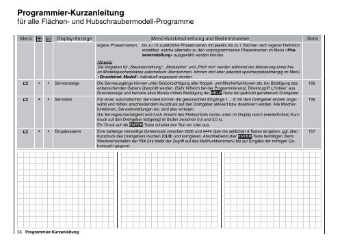 Anleitung - Graupner