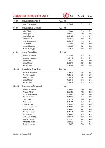 Jahresliste 2011: alle Läufe des Jahres in alphabetischer - max giger