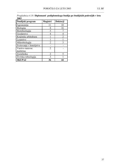 Poročilo 2003 - Biotehniška fakulteta - Univerza v Ljubljani