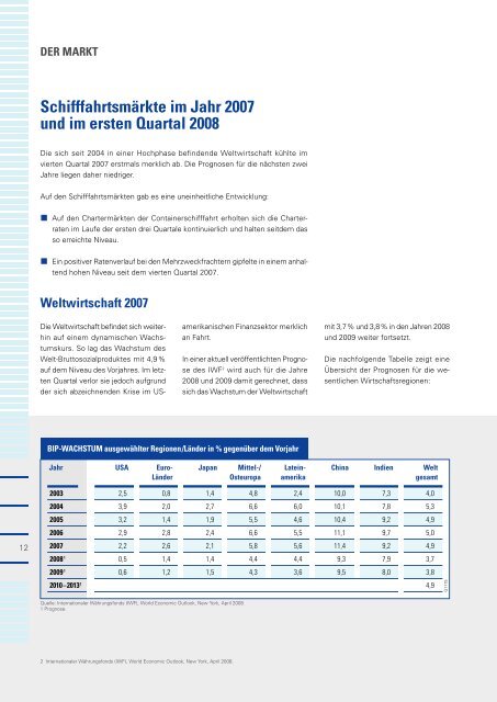 OwnerShip Leistungsbilanz 2007 - Ownership Emissionshaus